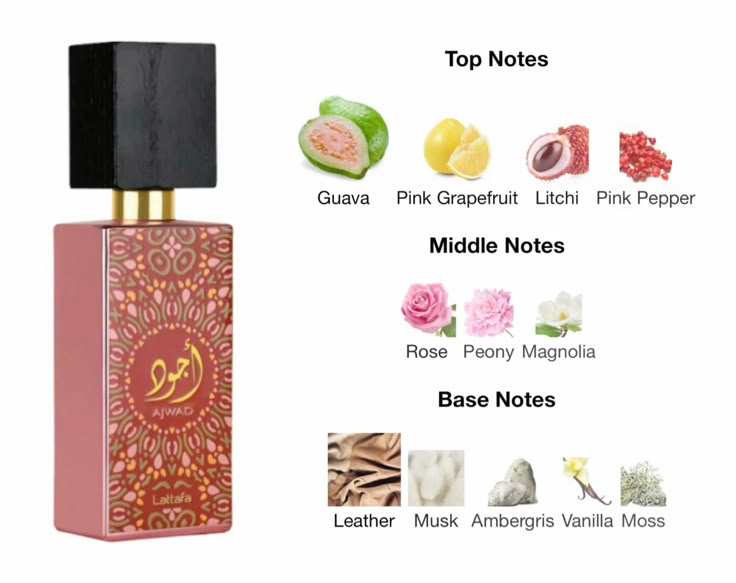Ajwad Pink to Pink Lattafa Perfumes for women and men 100ML
