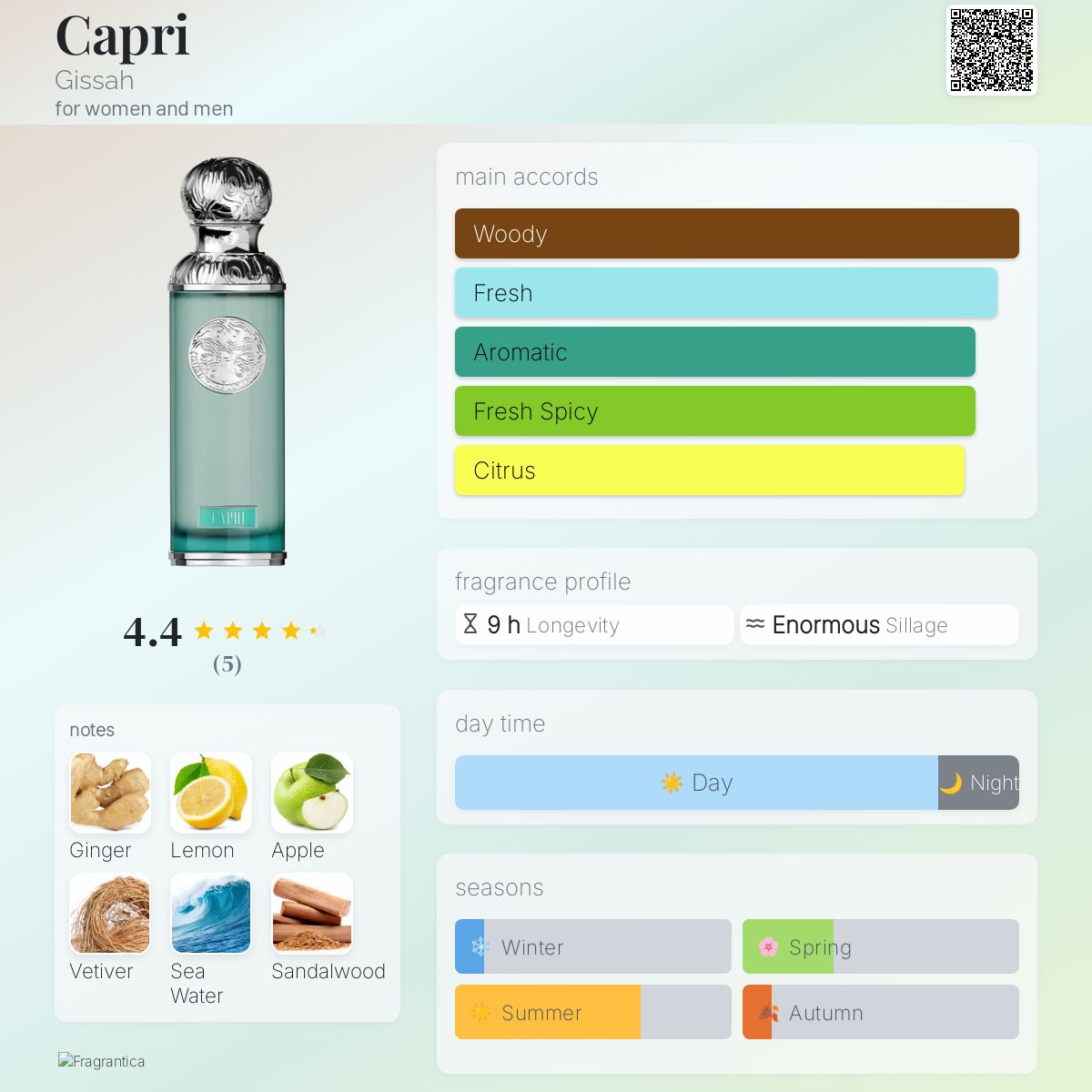 Capri Gissah for women and men 200ml